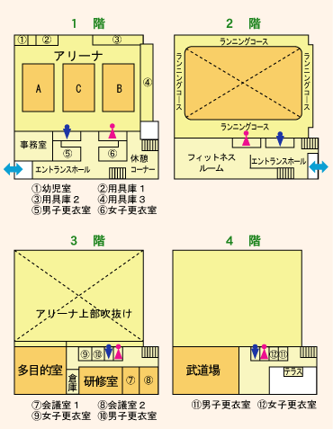 町 体育館 三芳 総合