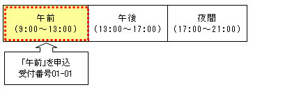 gPʂ̎{